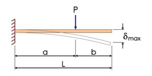 Cantilever beam with load at any point