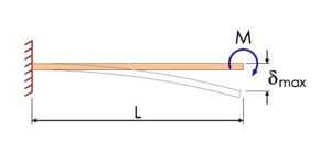 Cantilever beam with moment load at end