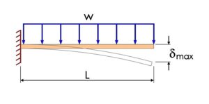 Cantilever beam with uniform load
