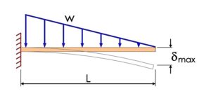 Cantilever beam with uniformly varying load case 1