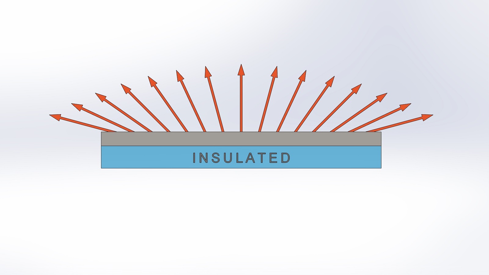 Plate with radiation emitting from one side